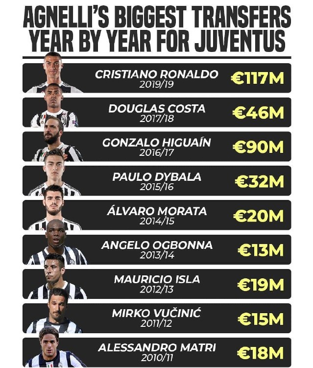 عکس| گرانقیمت‌ترین بازیکنانی که به تورین آمدند