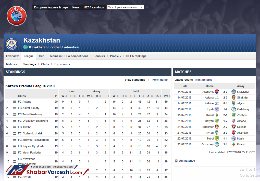 جپاروف از استقلال به اروپا رسید