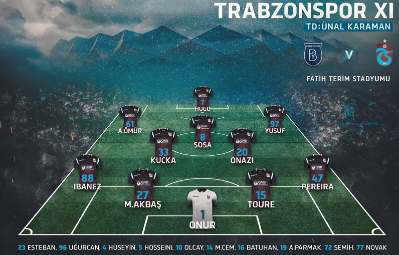 غیبت امیری و نیمکت نشینی حسینی در ترکیب ترابزون اسپور