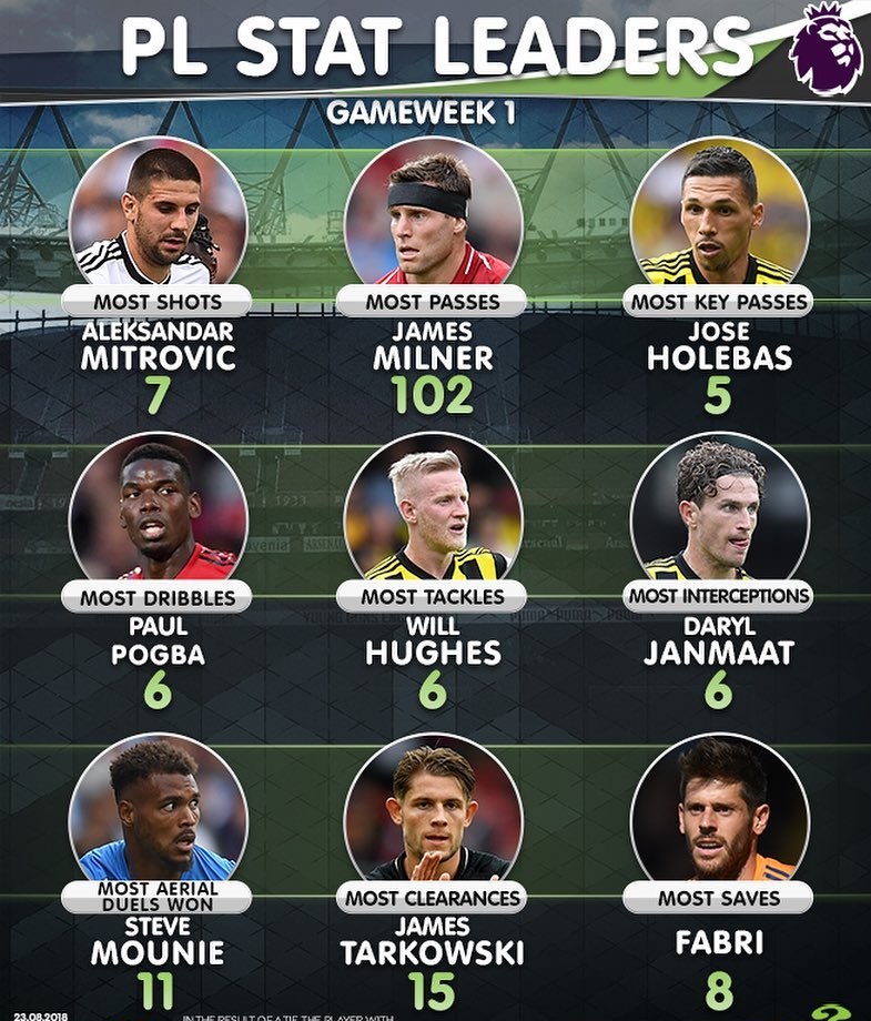 طرح|‌ برترین‌های هفته نخست لیگ جزیره