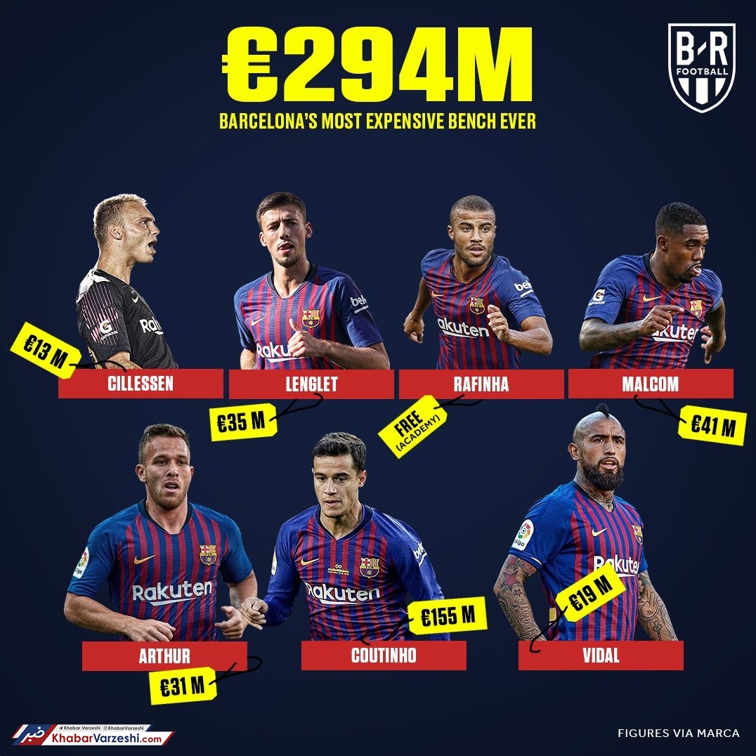 طرح| بارسا 294 میلیون یورو در آب‌نمک خوابانده‌!