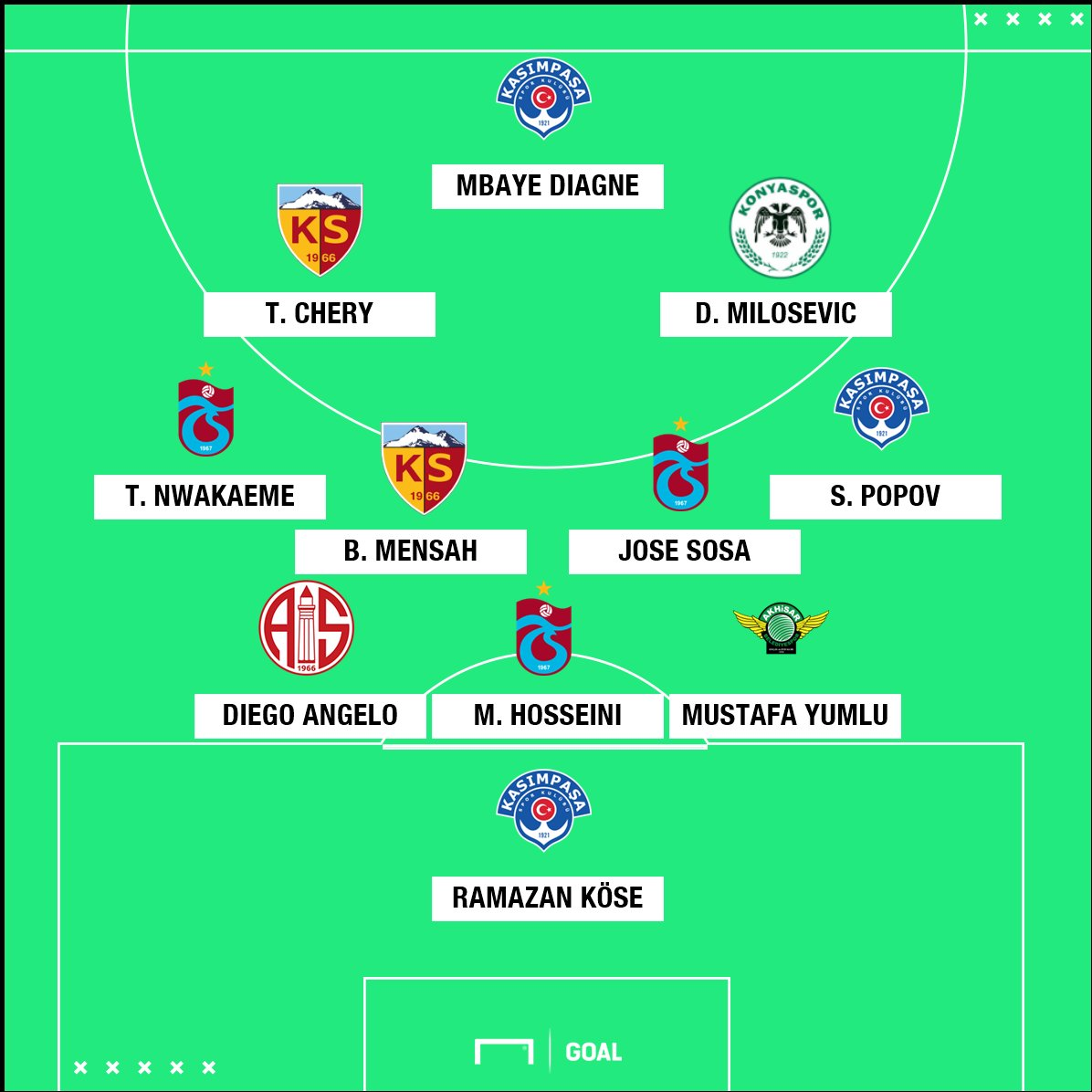 عکس| حسینی در تیم منتخب سوپرلیگ ترکیه