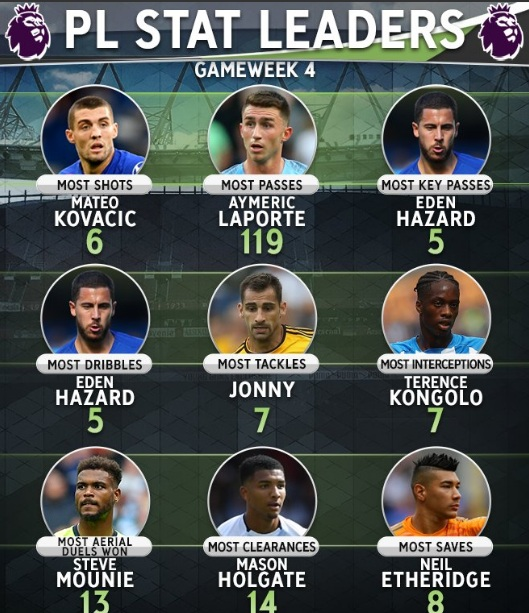 عکس| ترین‌های هفته چهارم لیگ برتر انگلیس