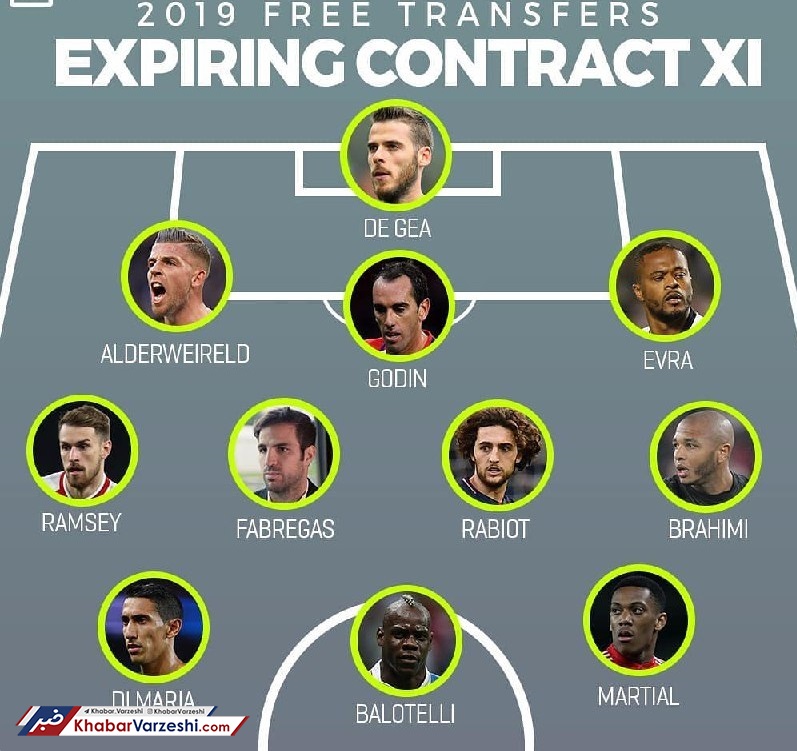 عکس| تیمی باکیفیت از بازیکنان آزاد در پایان فصل