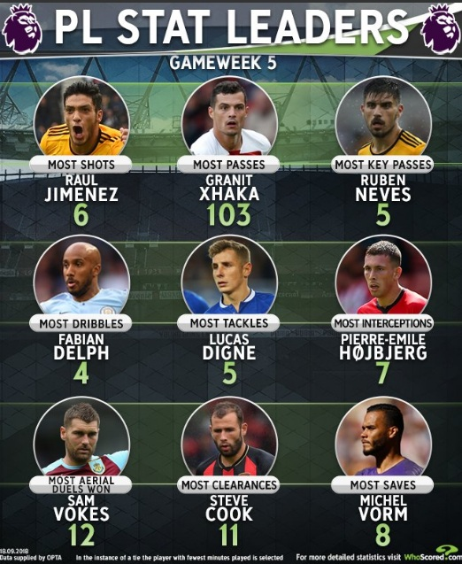 طرح| برترین‌های هفته پنجم لیگ جزیره