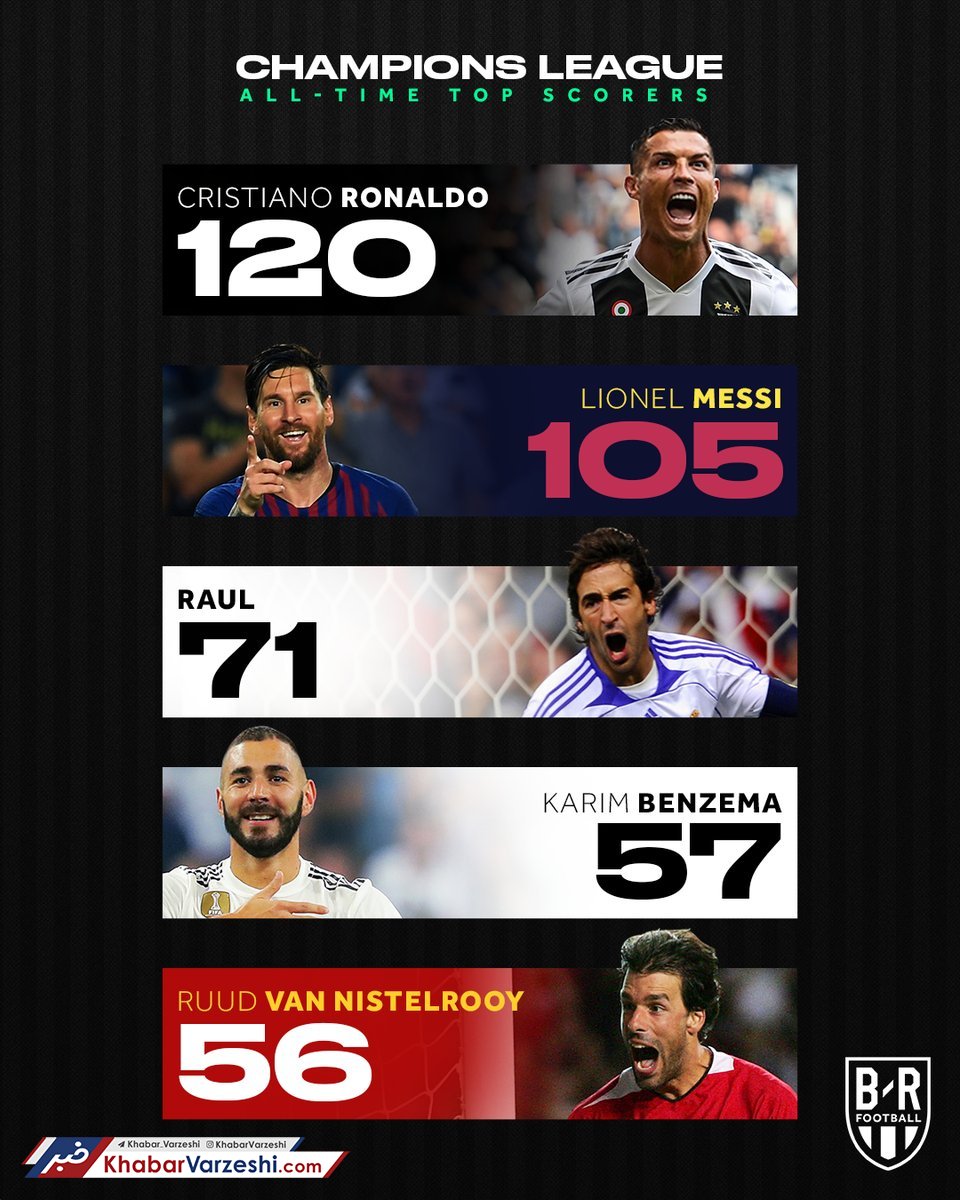 مهاجم رئال بین بزرگان