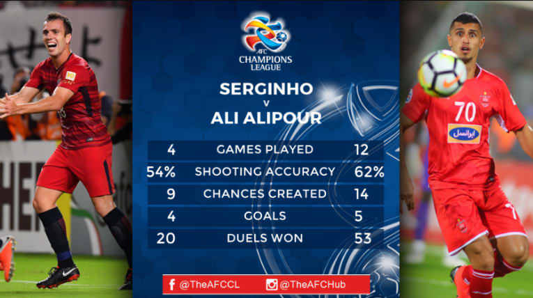 برتری آماری علیپور در مقایسه با مهاجم کاشیما