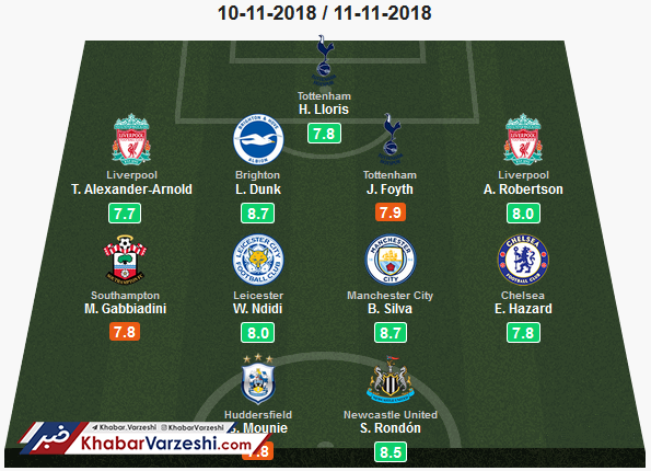 طرح| برترین های هفته دوازدهم لیگ برتر انگلیس