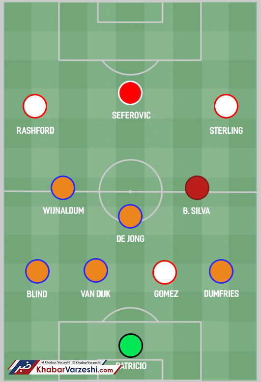 تیم منتخب مرحله گروهی لیگ ملت‌های اروپا