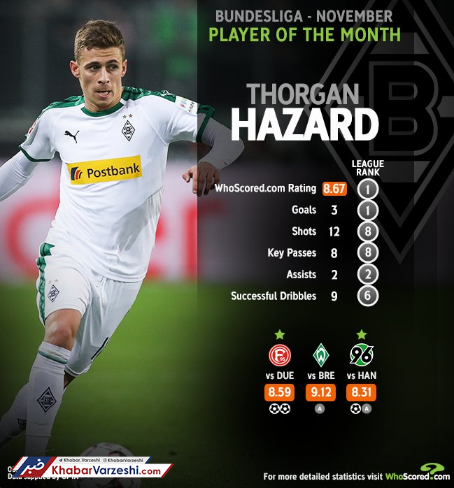طرح| آزار بهترین بازیکن ماه بوندسلیگا