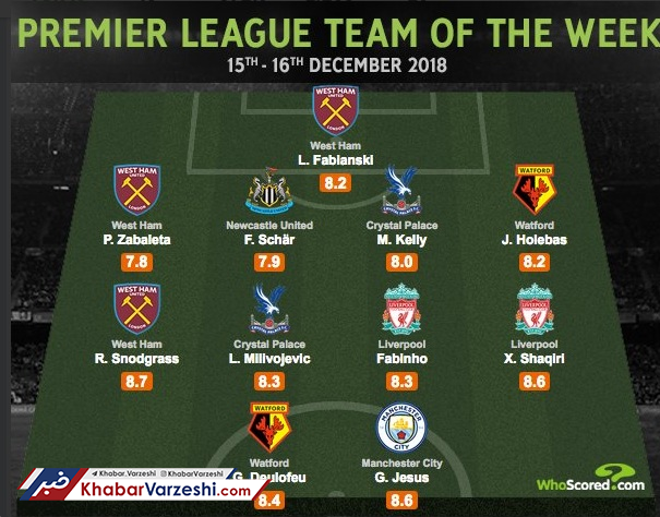 شماتیک| تیم منتخب هفته هفدهم لیگ برتر انگلیس