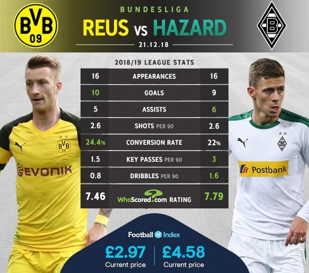 عکس| دوئل رویس و آزار