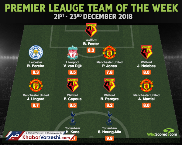 شماتیک| تیم منتخب هفته لیگ برتر انگلیس