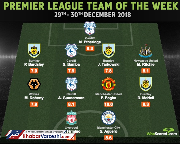 شماتیک| تیم منتخب هفته لیگ برتر انگلیس