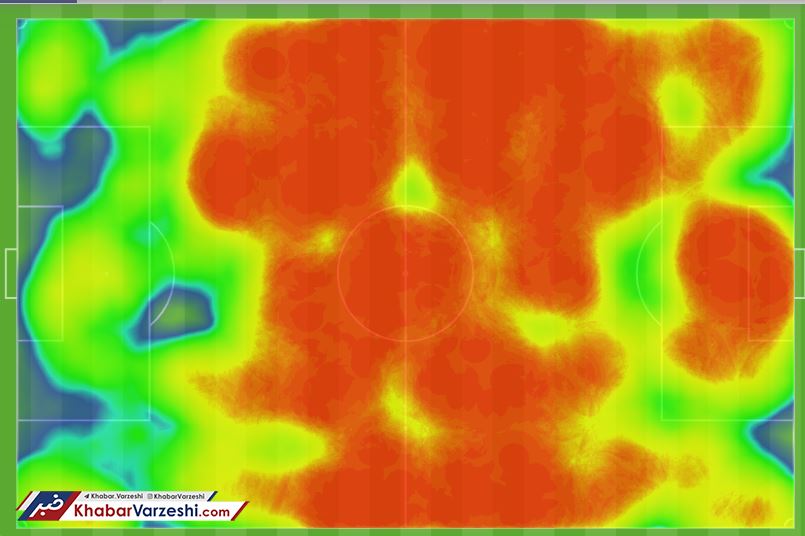 عکس| آمار خیره کننده ایران برابر یمن