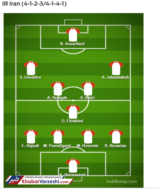 طرح| ترکیب احتمالی ایران و عراق