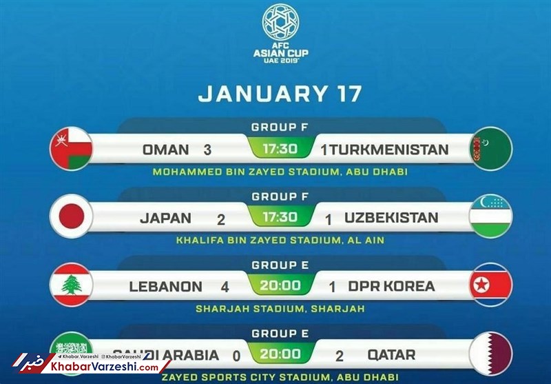 نتایج روز چهاردهم جام ملت‌های آسیا