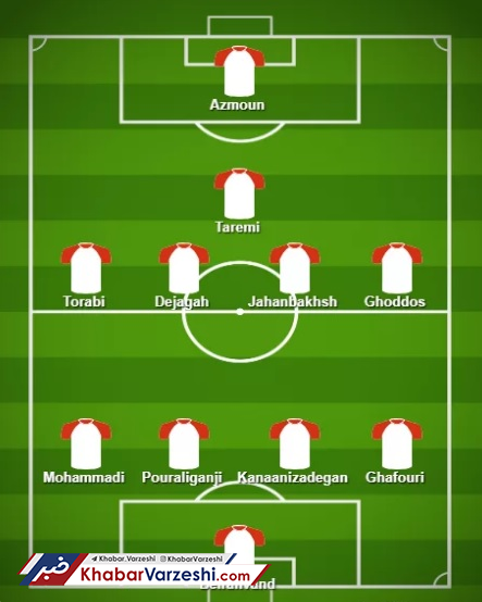 طرح| ترکیب احتمالی ایران و عمان
