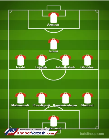 شماتیک| ترکیب احتمالی ایران و چین