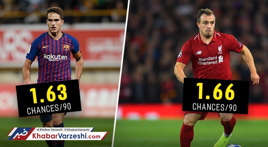 لیگ برتر برای نجاتِ دنیس