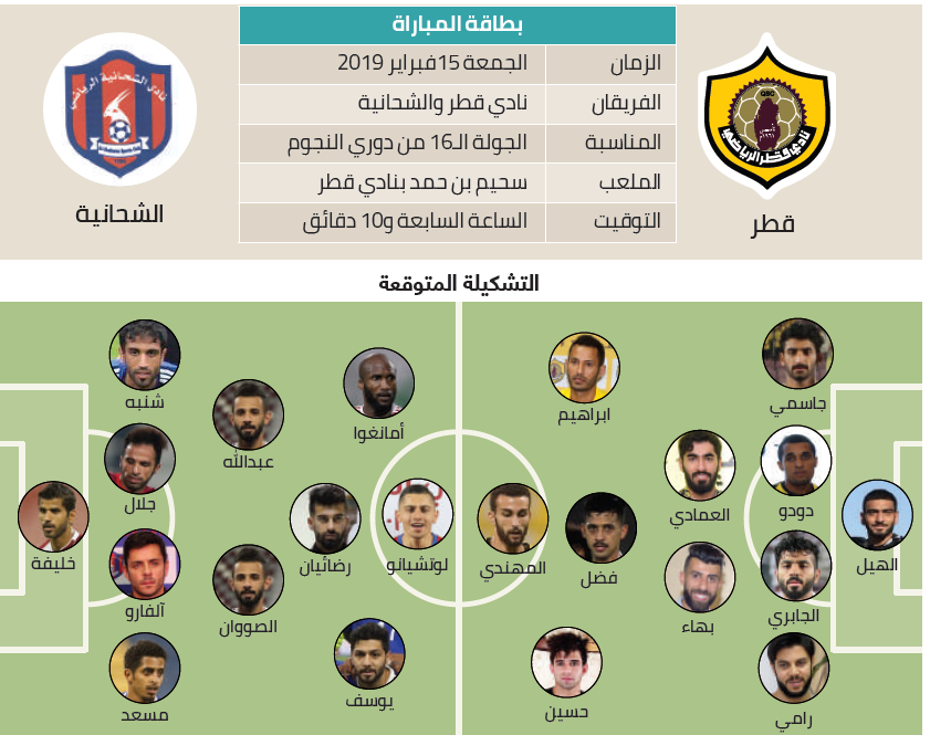 عکس| رامین در ترکیب احتمالی الشحانیه مقابل قطر