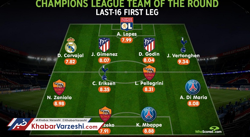 شماتیک| تیم منتخب دور رفت لیگ قهرمانان اروپا