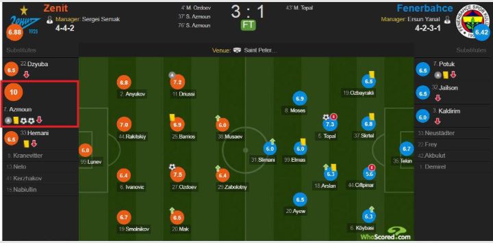 نمره فوق العاده هواسکورد برای سردار آزمون