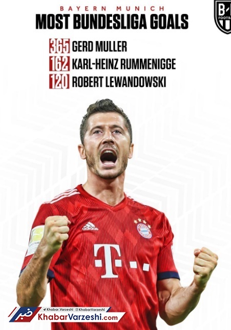 عکس| لوا، سومین گلزن برتر تاریخ باواریا