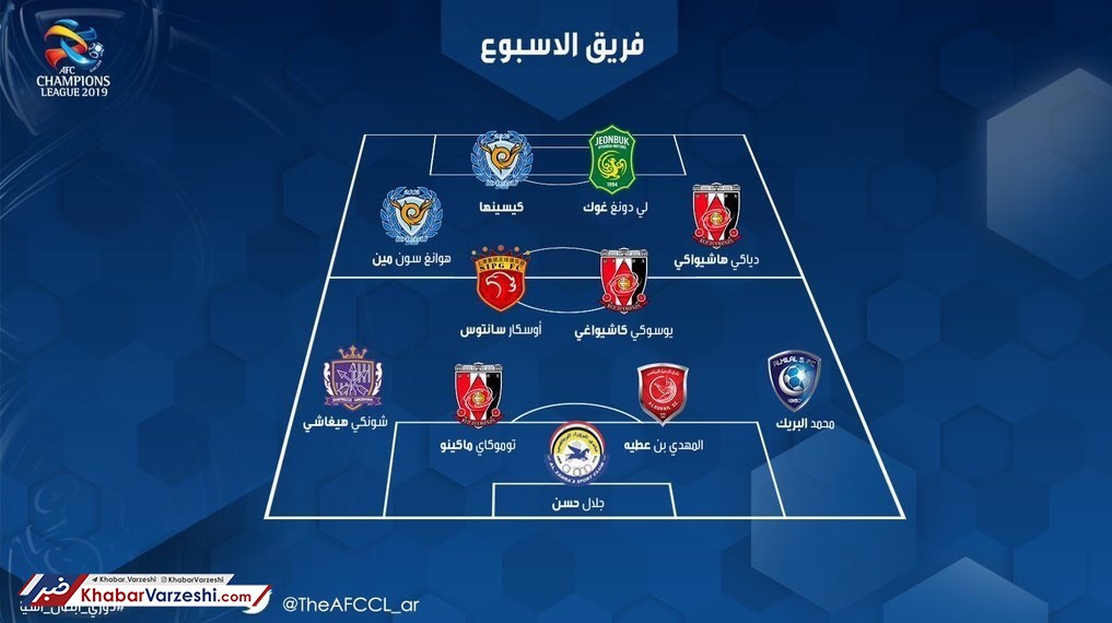 عکس| غیبت بازیکنان ایرانی در تیم منتخب هفته نخست لیگ قهرمانان