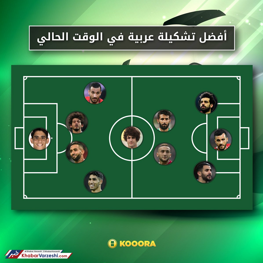 ستاره پرسپولیس در کنار صلاح و محرز در تیم منتخب بازیکنان عرب