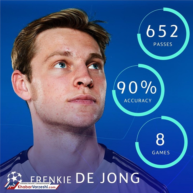 عکس| عملکرد ستاره آژاکس در UCL