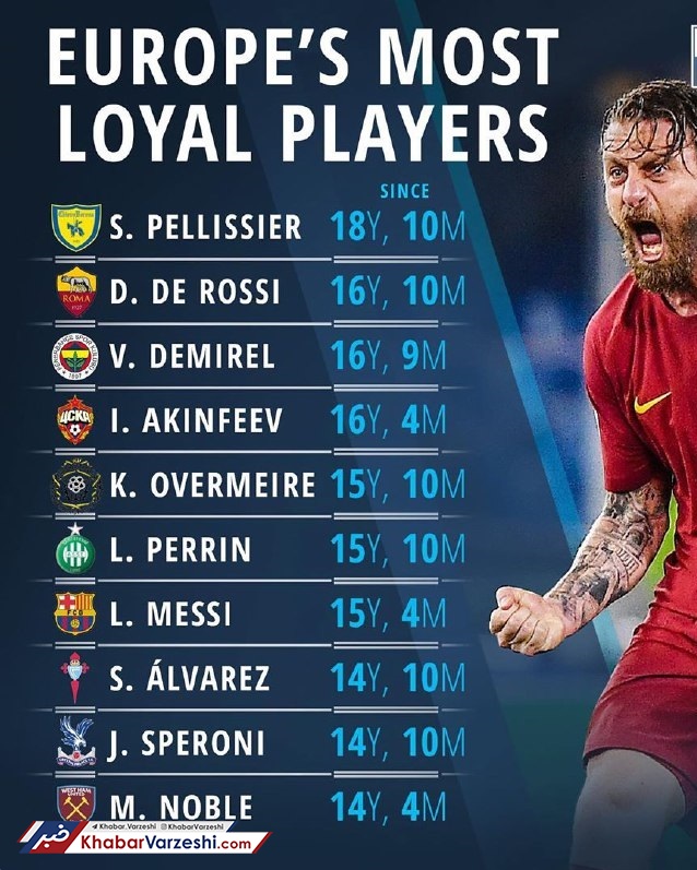 عکس| وفادارترین بازیکنان اروپا
