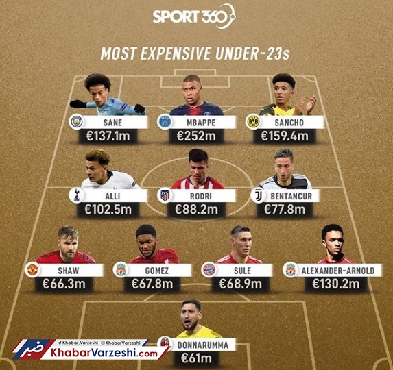 عکس| ترکیب قَدَرِ زیر ۲۳ ساله‌ها!