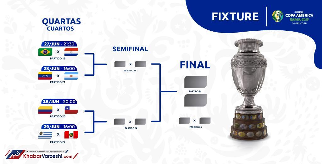 عکس| نمودار و برنامه یک‌چهارم نهایی کوپا آمریکای 2019