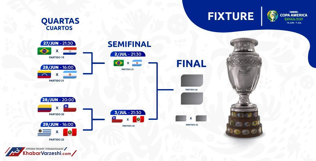 عکس| نمودار و برنامه نیمه‌نهایی کوپا آمریکای 2019