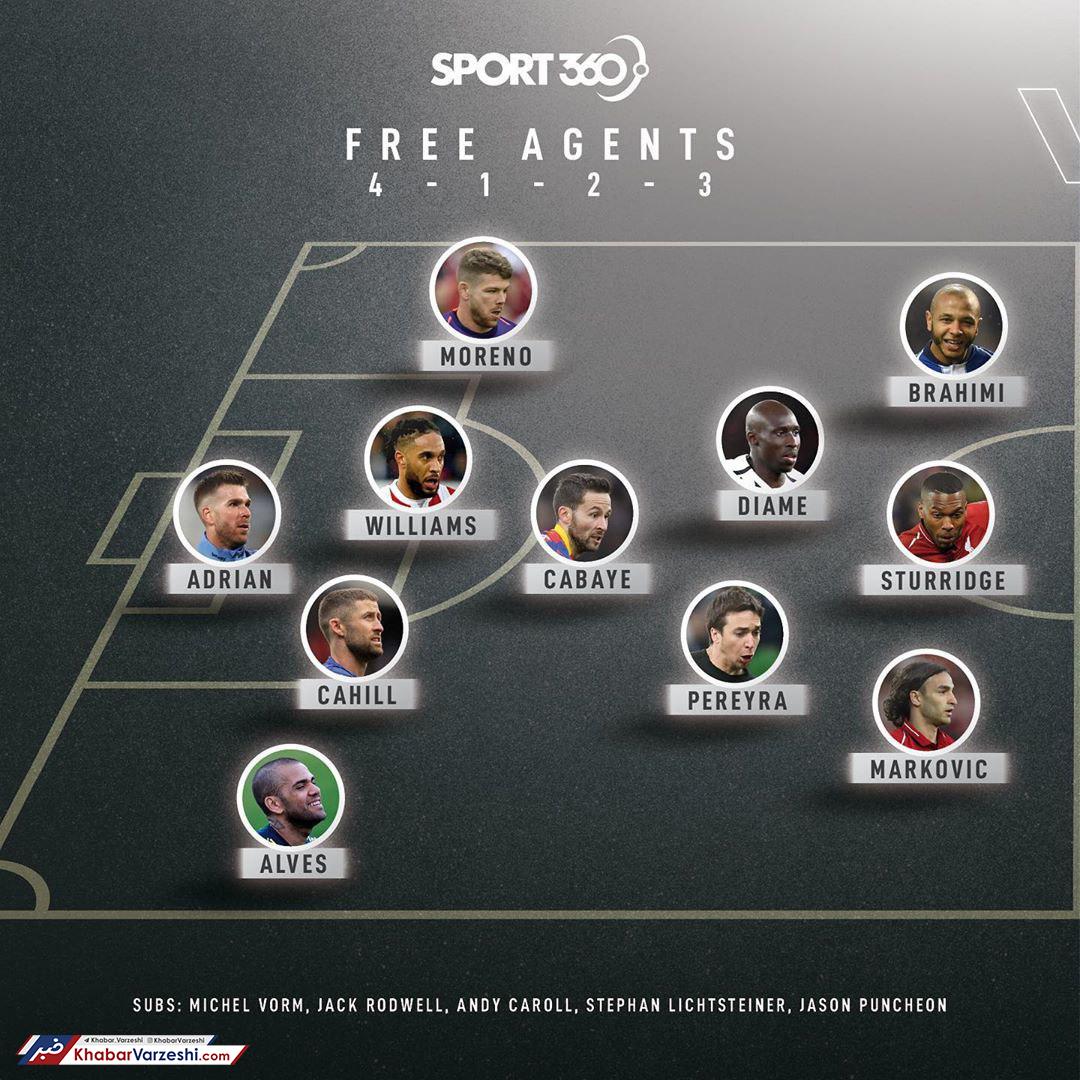 عکس| ستاره‌های بدون تیم جهان فوتبال