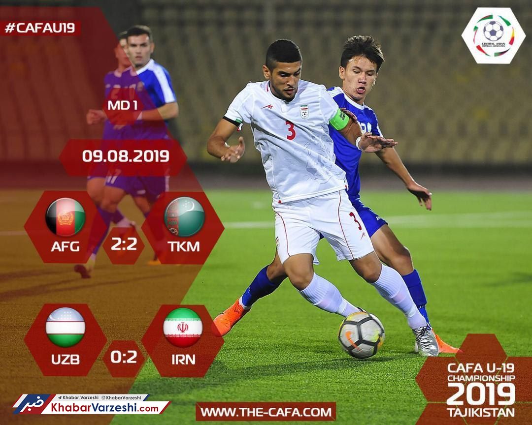 برتری جوانان ایران برابر ازبکستان در کافکا