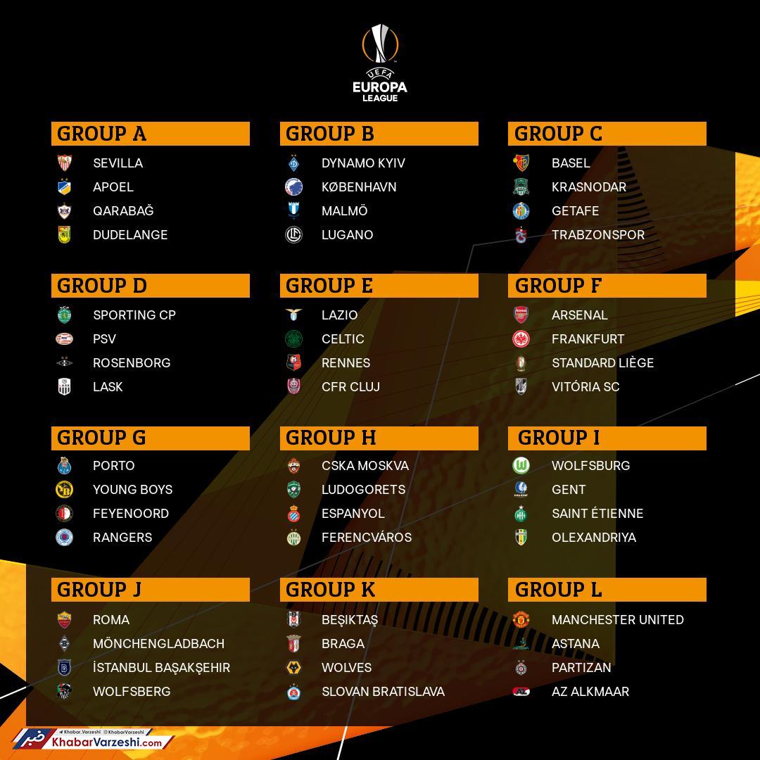 قرعه آسان به منچستریونایتد خورد، آرسنال حریف فرانکفورت شد