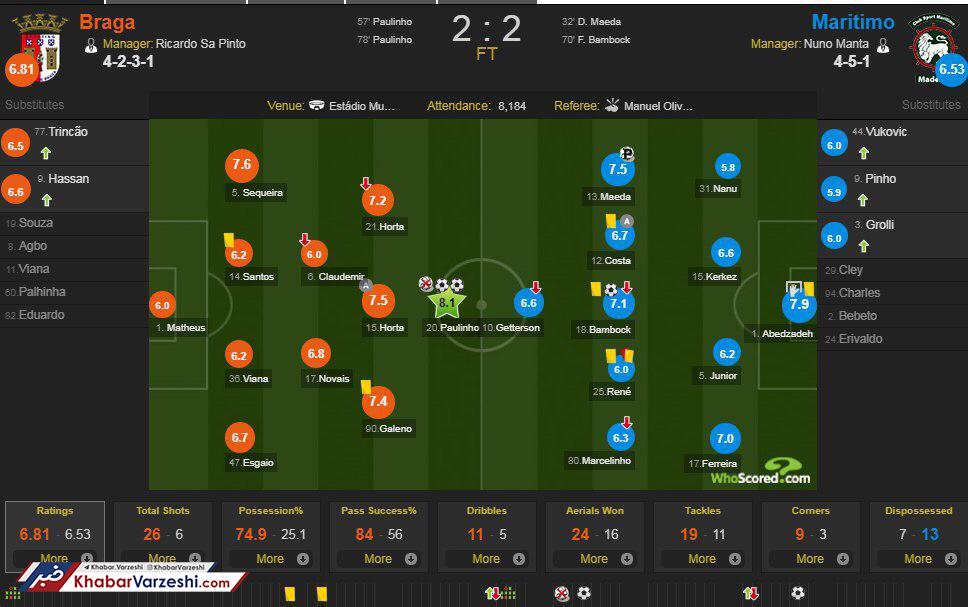 عکس| عابدزاده بهترین بازیکن ماریتیمو در هفته ششم