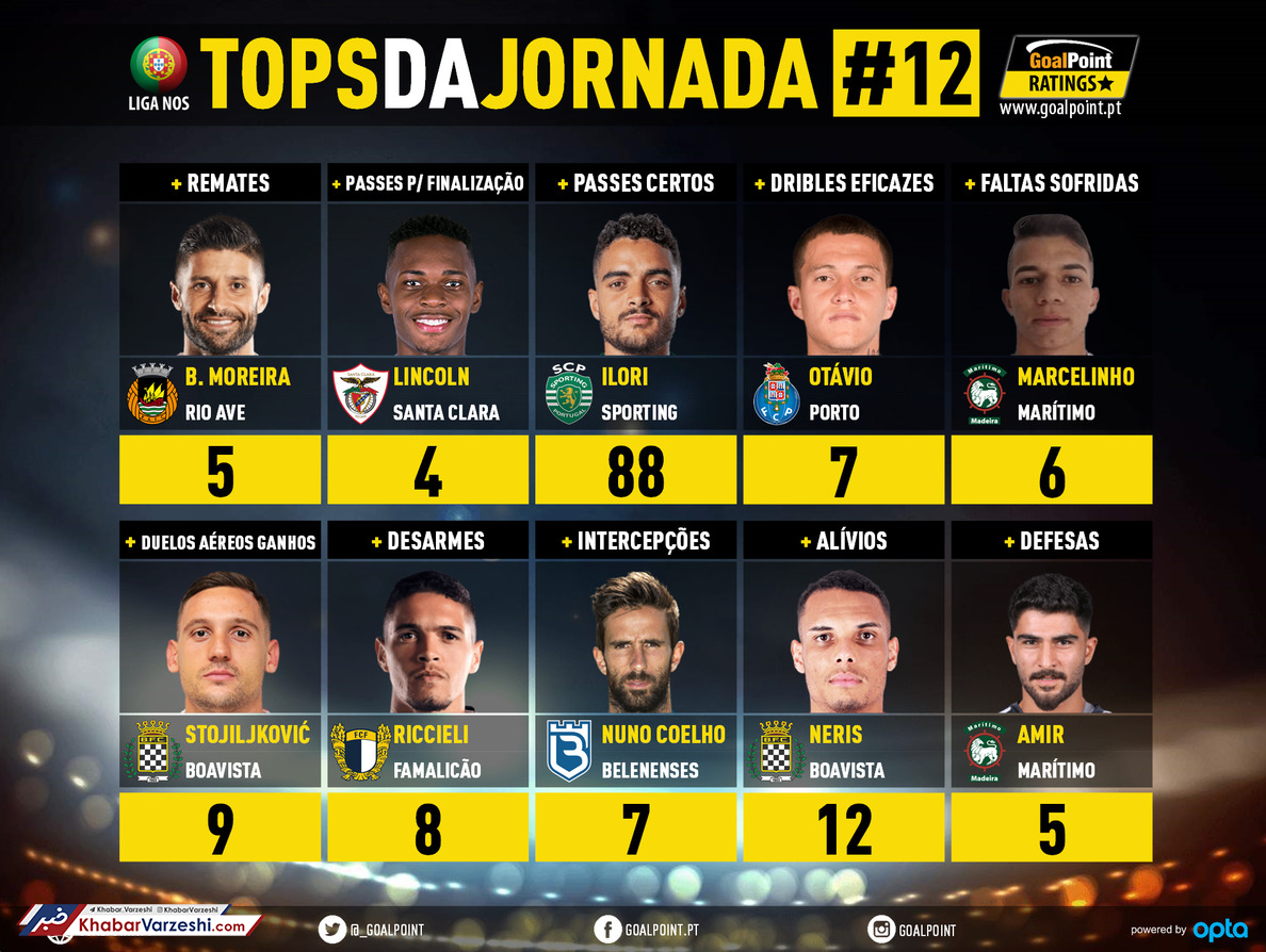 عکس| عابدزاده جزو 10 بازیکن برتر هفته دوازدهم لیگ پرتغال