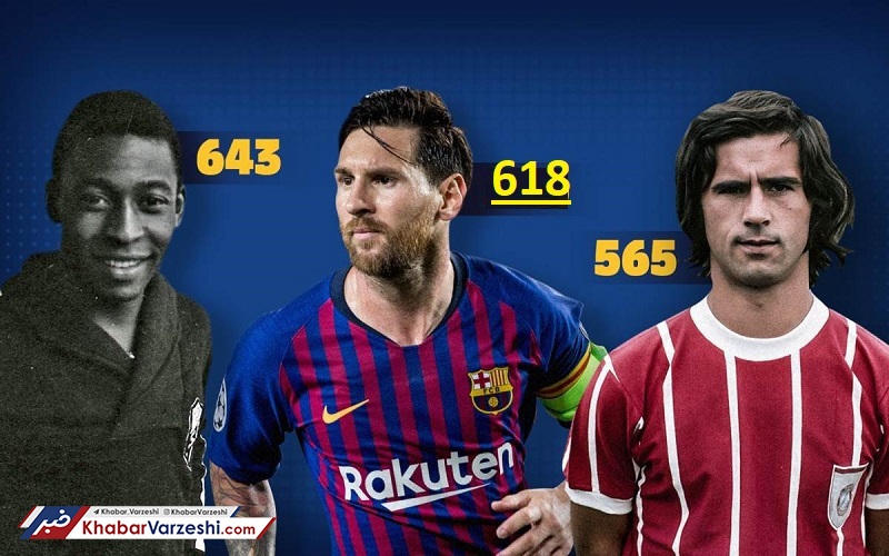 ۲۰۲۰، سال شکستن مادر رکورد‌ها توسط مسی