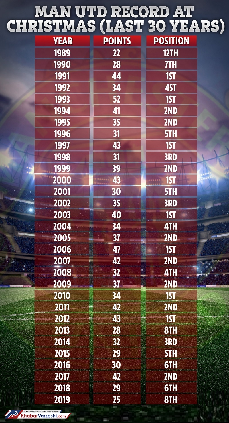 عکس| دسته‌گلی که سولشائر برای شیاطین سرخ به‌آب داد!