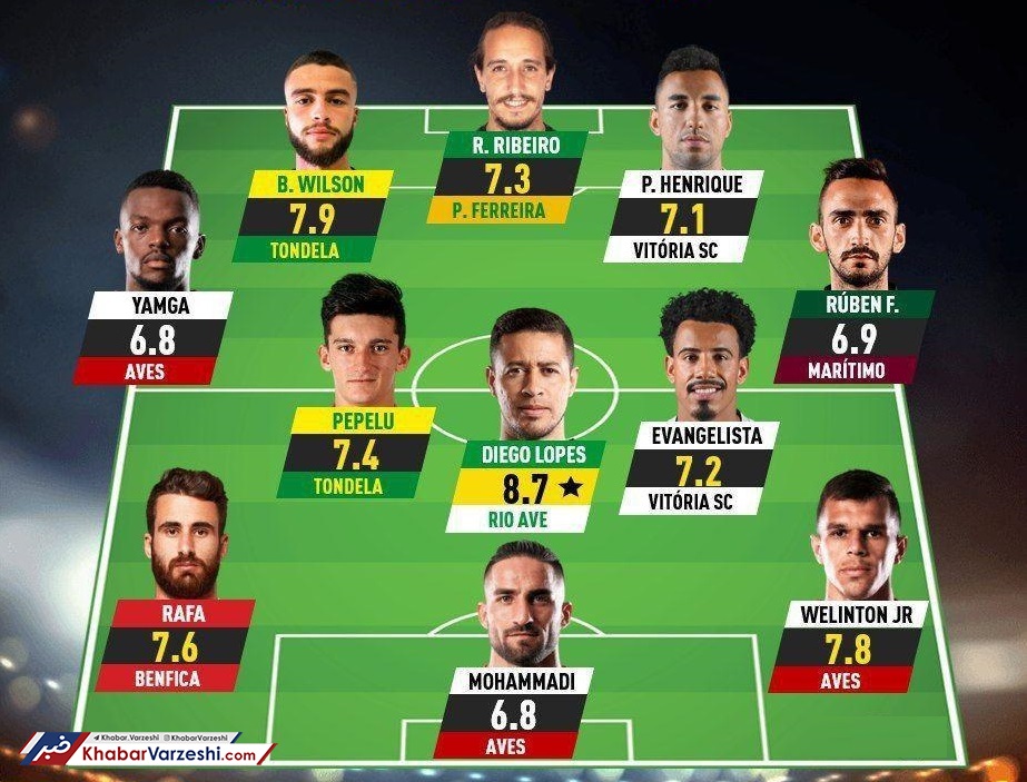 عکس| محمدی در تیم منتخب هفته پرتغال