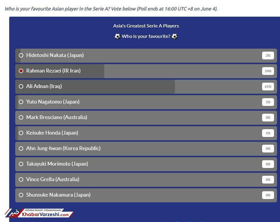 رحمان رضایی مغلوب مدافع عراقی شد