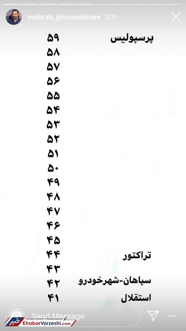 عکس| شمارش اختلاف امتیاز پرسپولیس توسط قاسم‌خانی