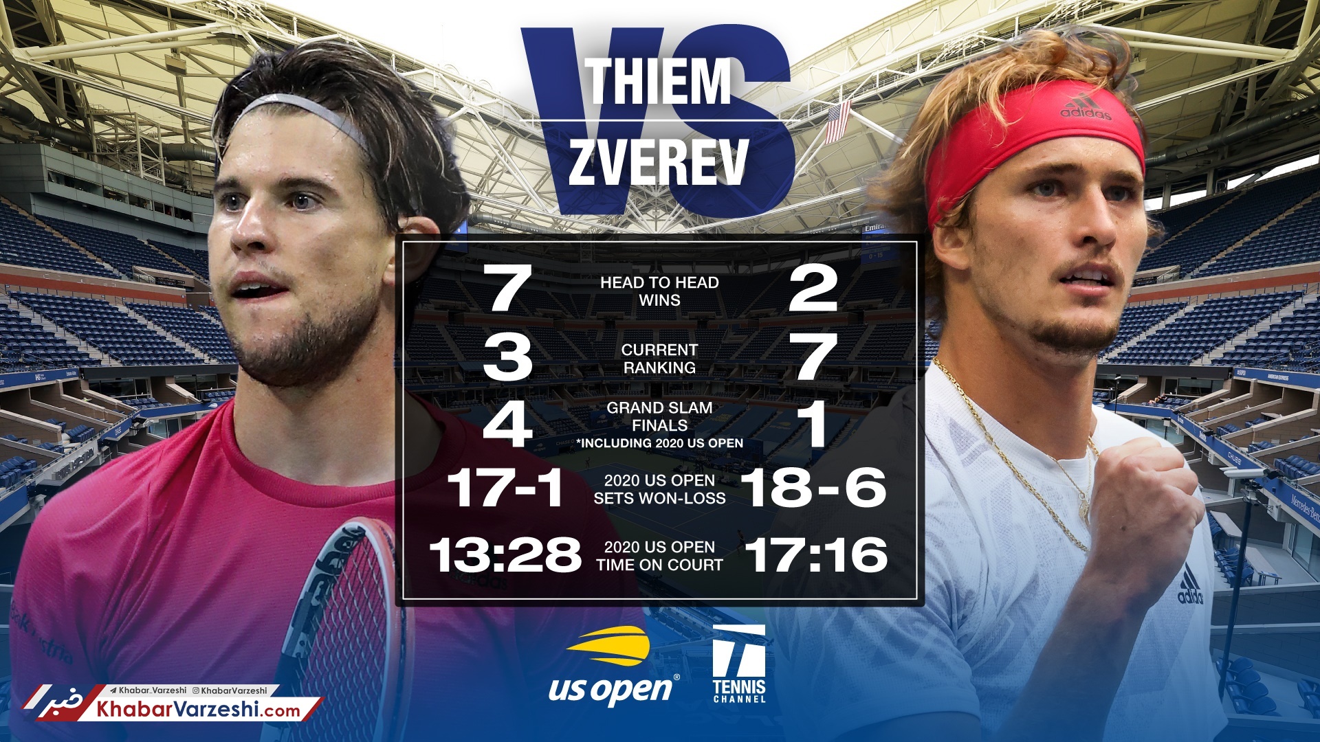 تیم – زورف‌‌‌؛ به دنبال اولین قهرمانی